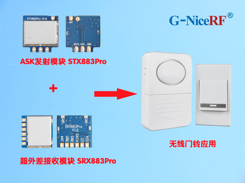 ASK發(fā)射模塊STX883Pro和超外差接收模塊SRX883Pro在無線門鈴的應(yīng)用