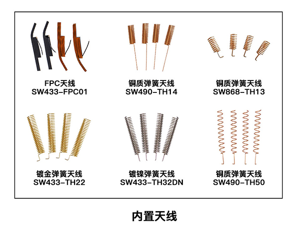 無線收發(fā)模塊的內(nèi)置天線