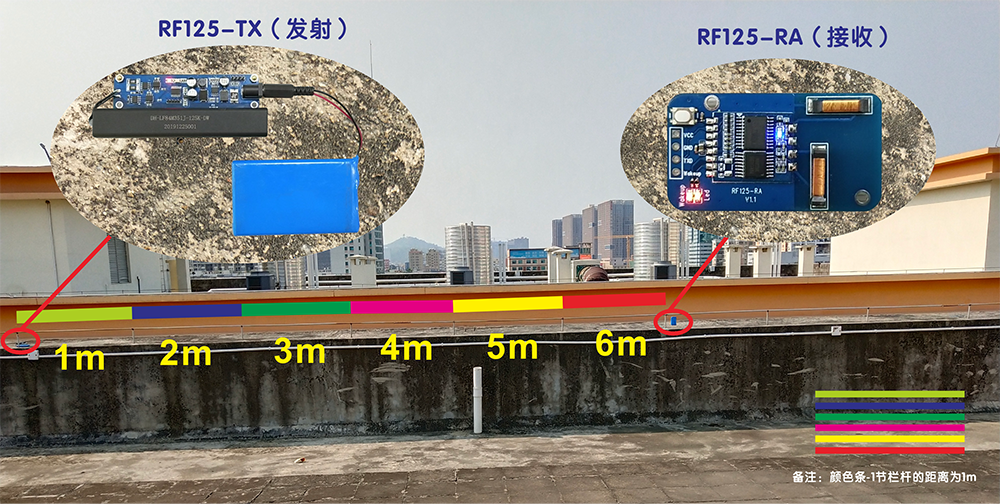 RF125距離測(cè)試6m