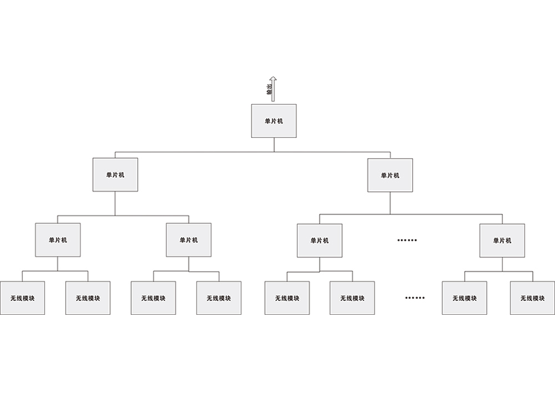 一種多頻率并行工作的無(wú)線網(wǎng)關(guān)方案