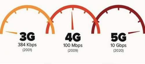 4G通信技術(shù)