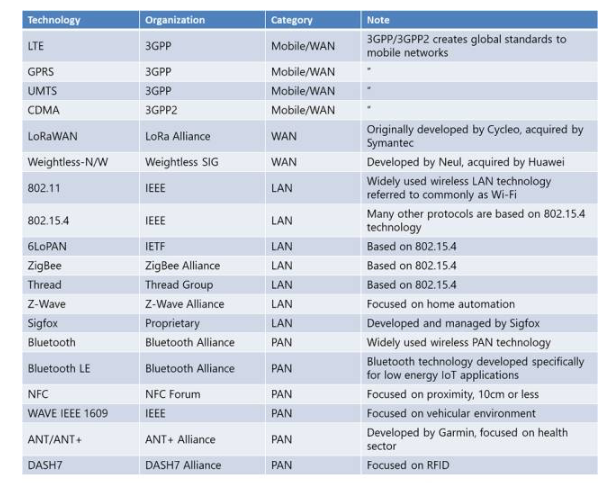 PAN，Personal AreaNetwork