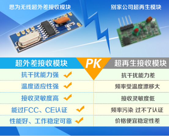 超外差接收模塊和超再生接收模塊的區(qū)別