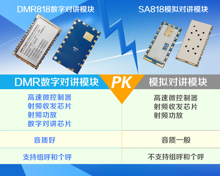 DMR數(shù)字對(duì)講機(jī)模塊與模擬對(duì)講機(jī)模塊的區(qū)別