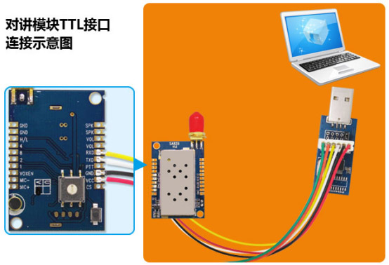 SA828對(duì)講機(jī)模塊TTL接口連接示意圖