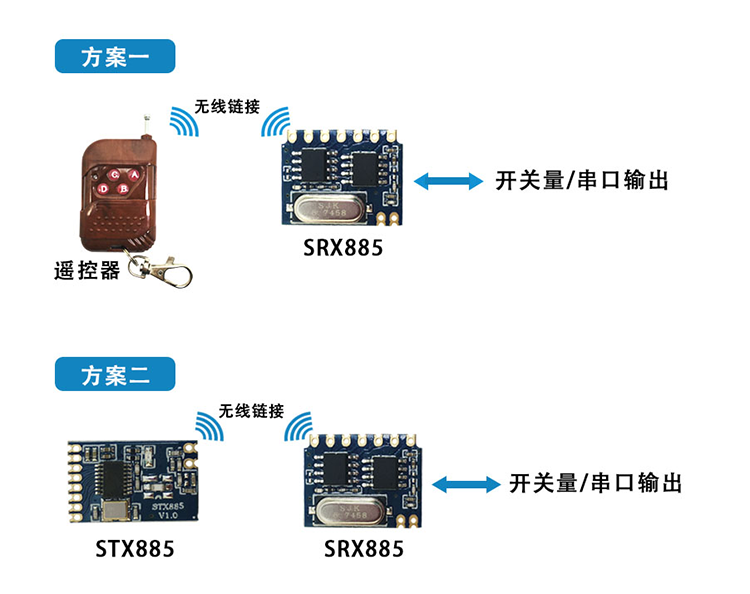 ASK接收模塊的應(yīng)用方案