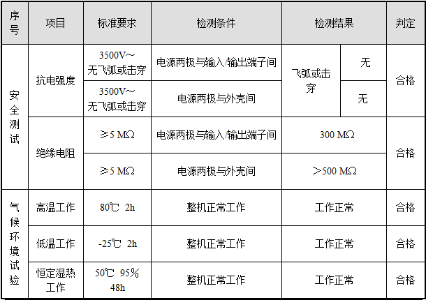 無線模塊電氣性能測試報(bào)告