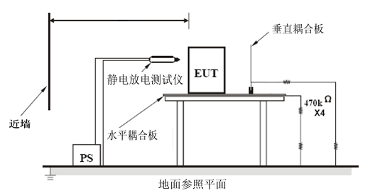 靜電放電試驗(yàn)布置連接圖