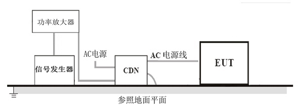 射頻連續(xù)波傳導(dǎo)試驗(yàn)布置連接圖