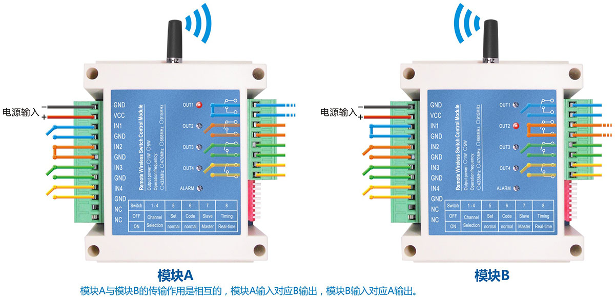 模塊A和模塊B通訊，模塊A的輸出狀態(tài)對(duì)應(yīng)的是模塊B的輸入狀態(tài)，反之亦然