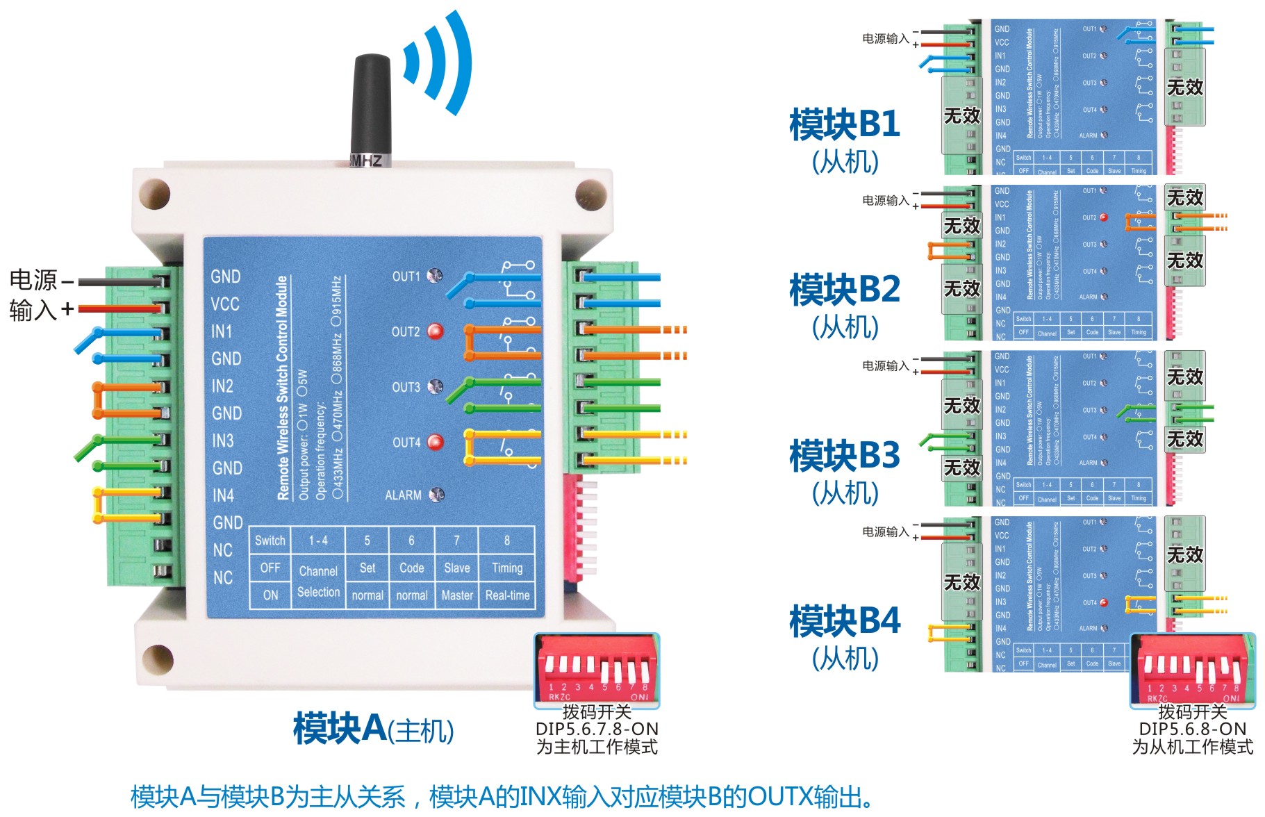 以一對(duì)四的應(yīng)用為例，成功對(duì)碼后的開關(guān)控制關(guān)系圖