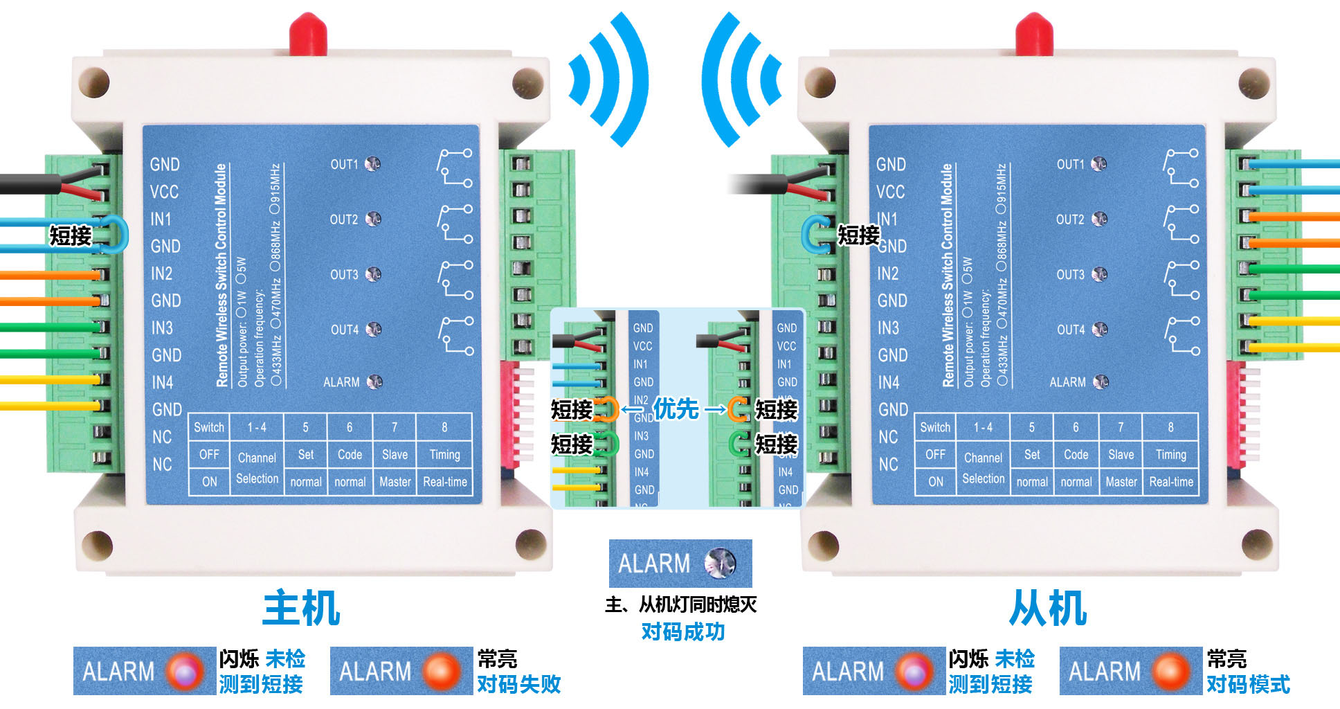 有成功檢測(cè)到某個(gè)對(duì)碼通道短接到GND，則ALT LED 燈一直點(diǎn)亮，表示正處于對(duì)碼模式。