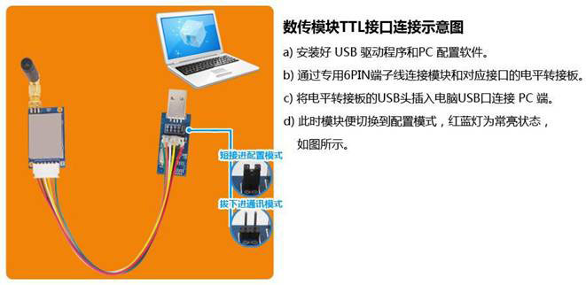 數(shù)傳模塊TTL接口連接示意圖