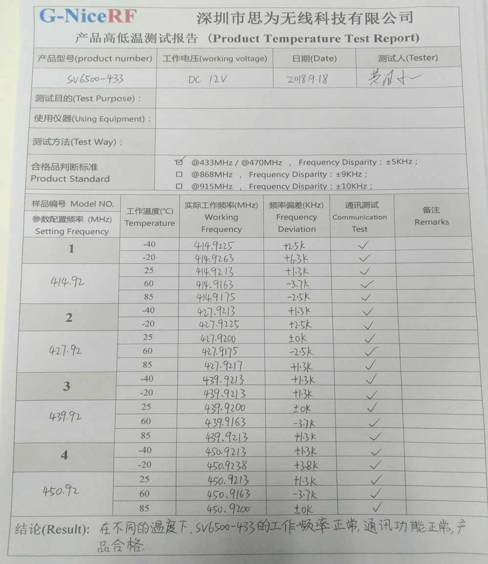 SV6500-433無線模塊產(chǎn)品測試數(shù)據(jù)