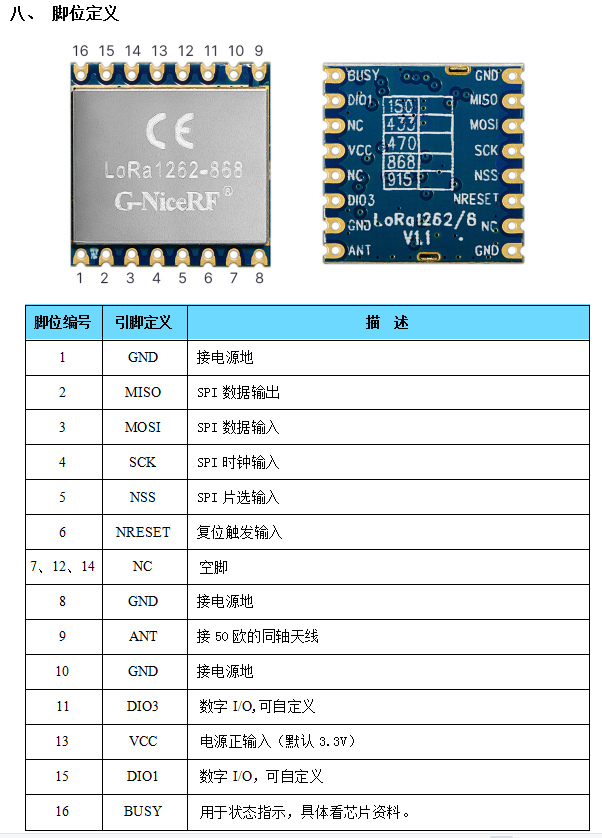 LoRa1262無線模塊復位