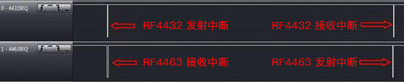 433MHz 、1.2Kbps 、20KHz 頻偏 RF4463 和 RF4432 中斷