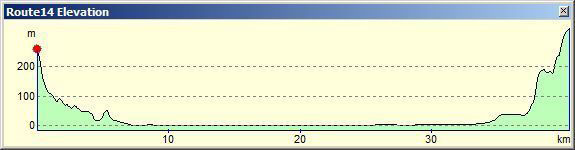 馬可尼(Marconi)路線剖面圖