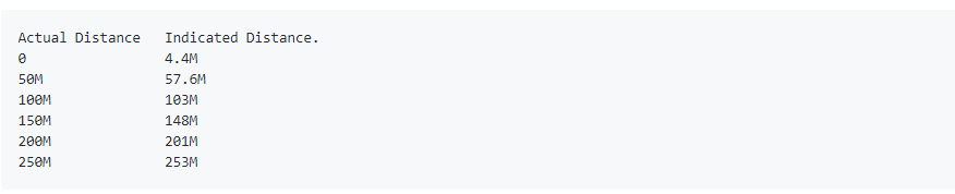 第一次測試結果:初步測距代碼和測試距離