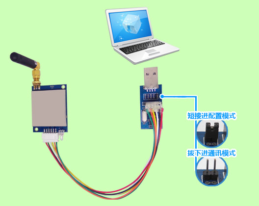 SV651無線數(shù)傳模塊連接PC端