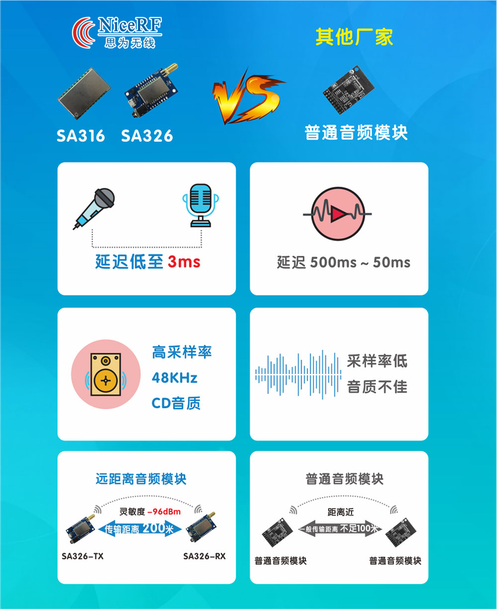 思為無線的無線音頻模塊優(yōu)勢對比圖