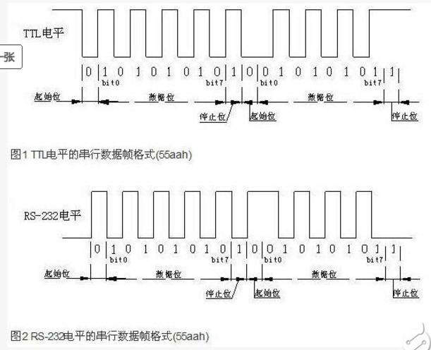 USB轉(zhuǎn)串口電路通信的設(shè)備
