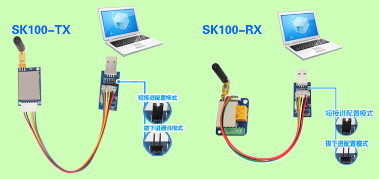 開關(guān)量模塊SK100-TX、SK100-RX切換到配置模式