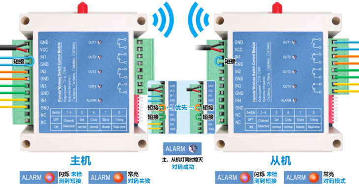 開關(guān)量模塊SK109對(duì)碼的通道INX短接到GND