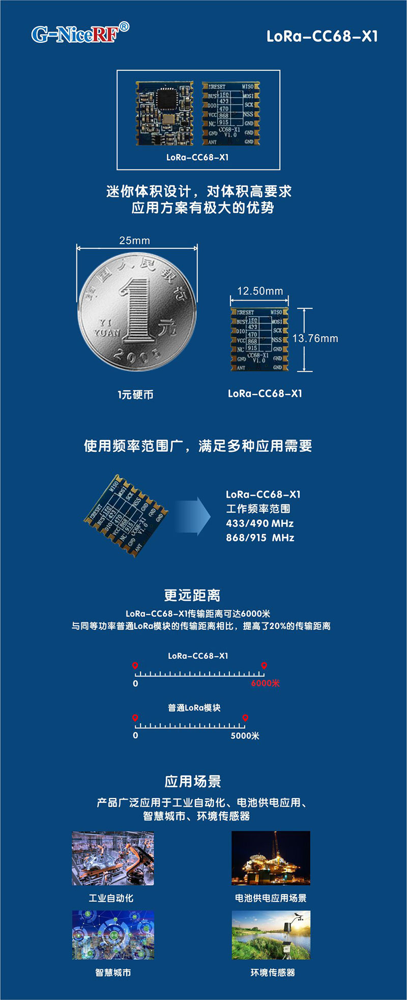 LoRa無線收發(fā)模塊LoRa-CC68-X1