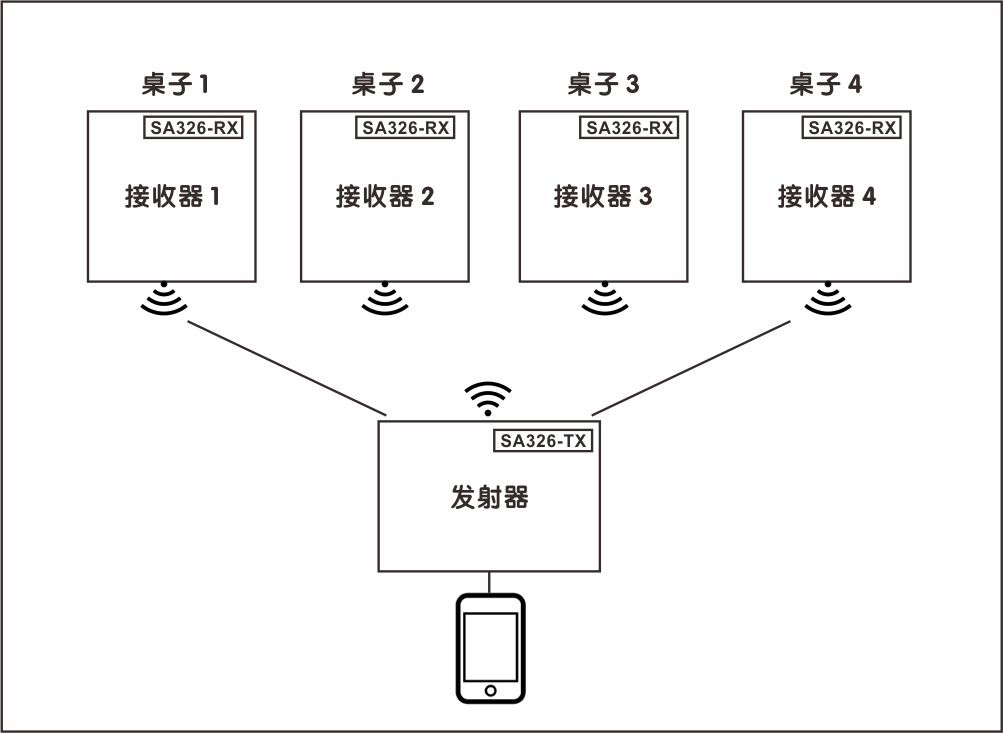 餐廳背景音樂系統(tǒng)的工作原理
