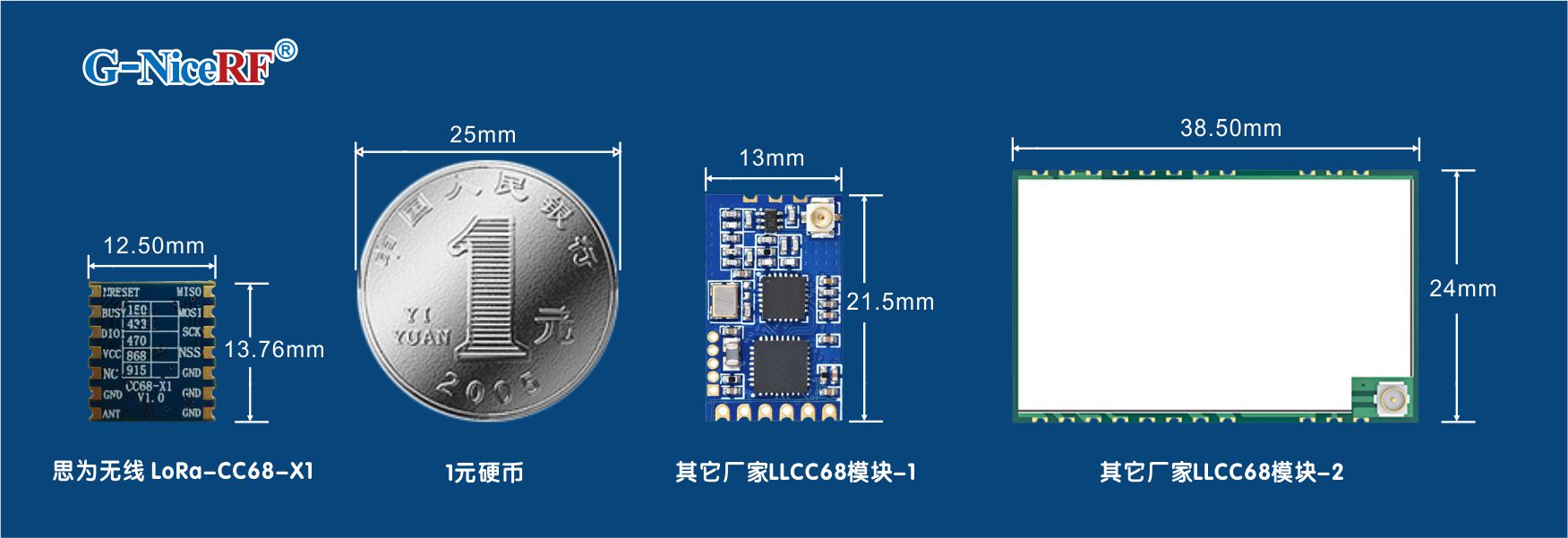 迷你體積設(shè)計的LoRa模塊LoRa-CC68-X1