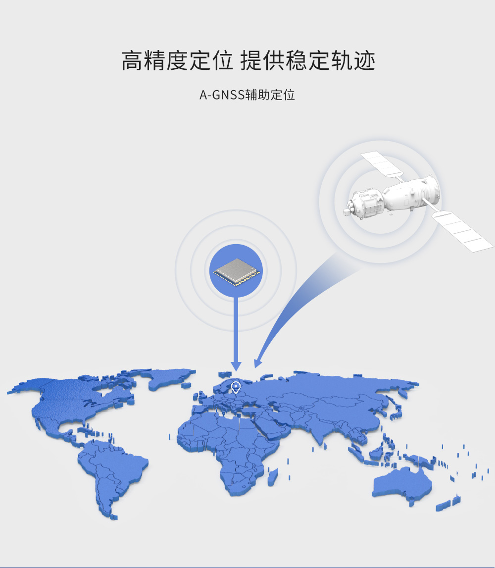 高精度GPS模塊GPS01-TD