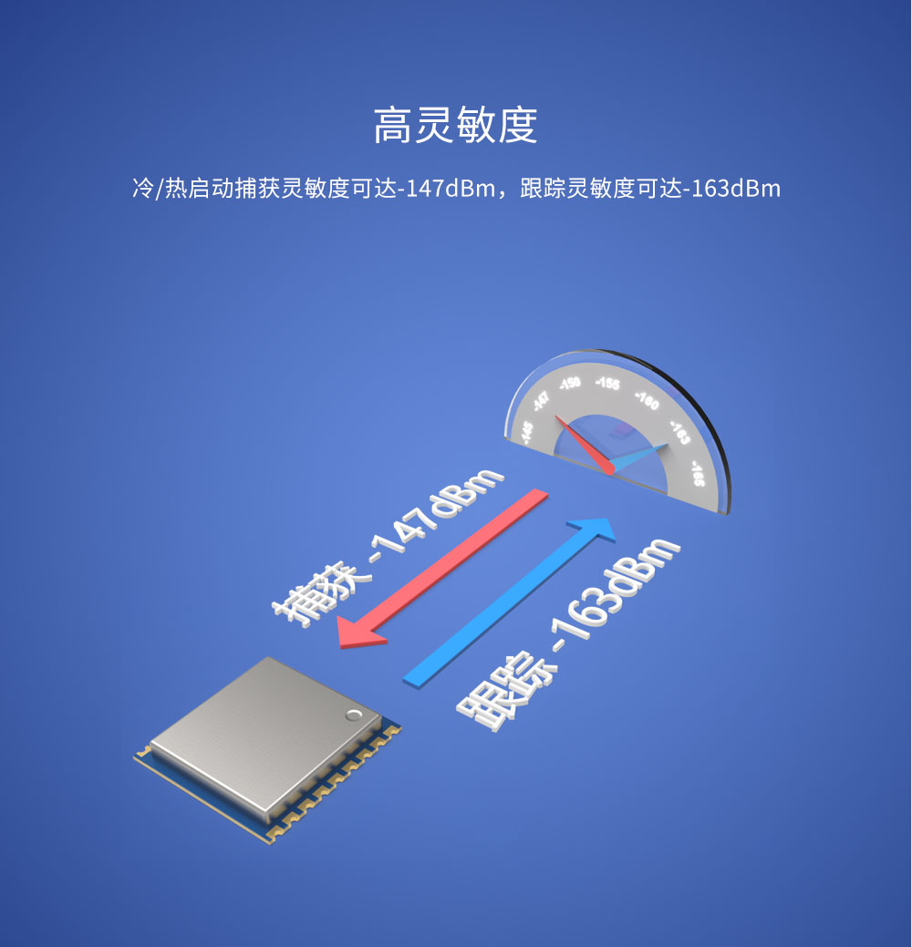 高靈敏度GPS模塊GPS01-TD