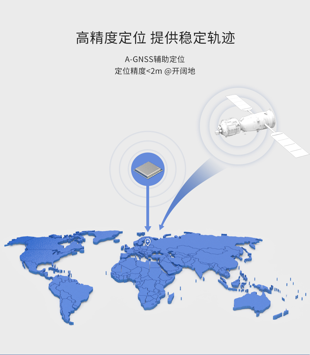 高精度GPS模塊GPS01-ZK