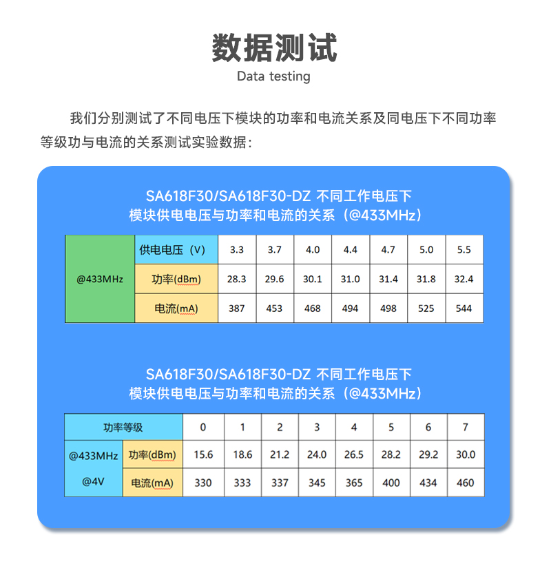 數(shù)據(jù)測(cè)試