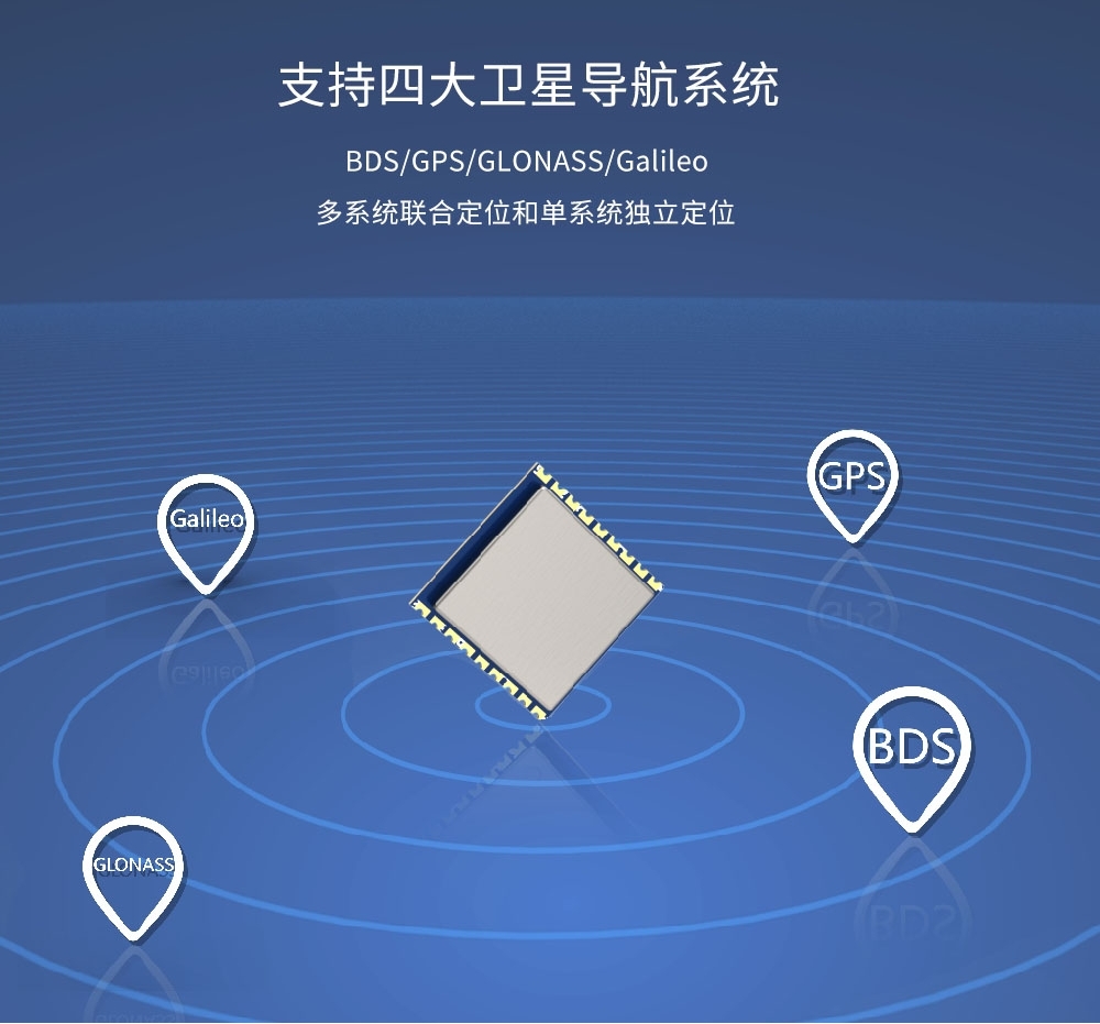 四模定位模塊