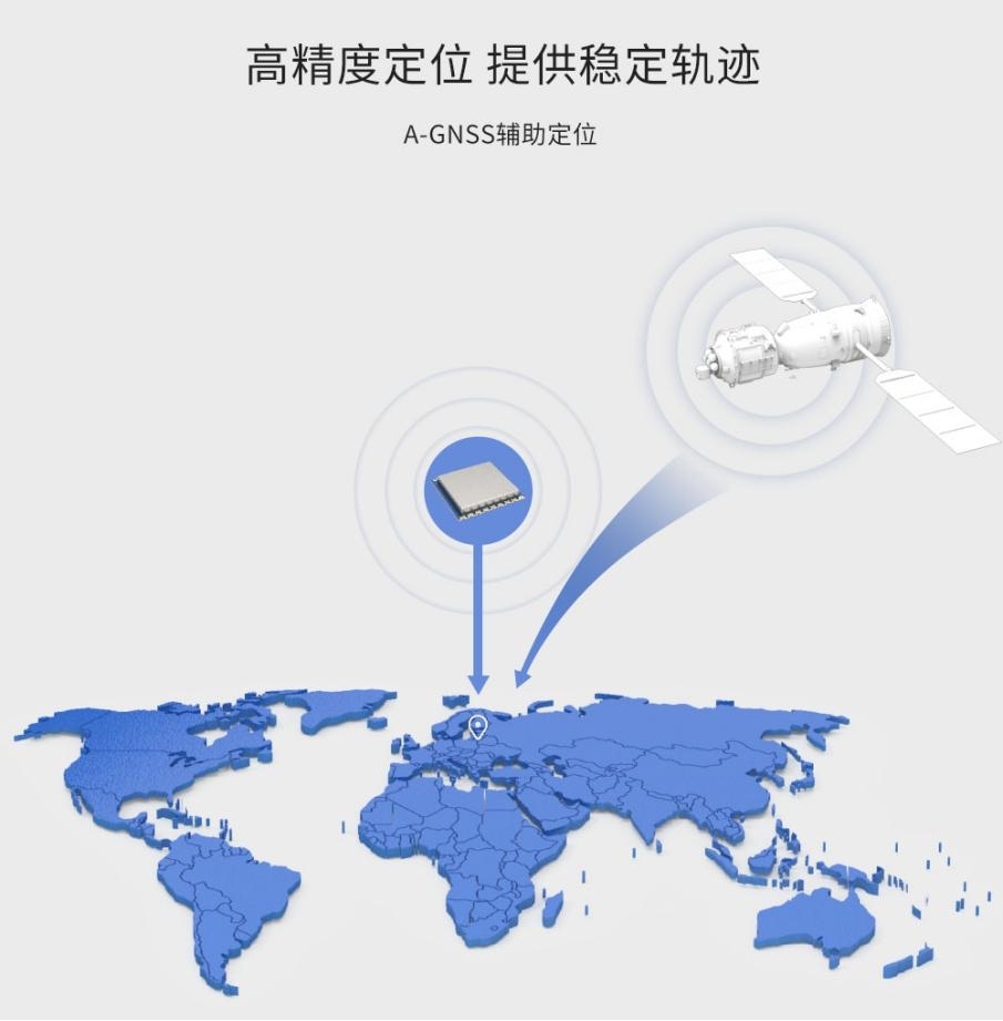 A-GNSS輔助定位