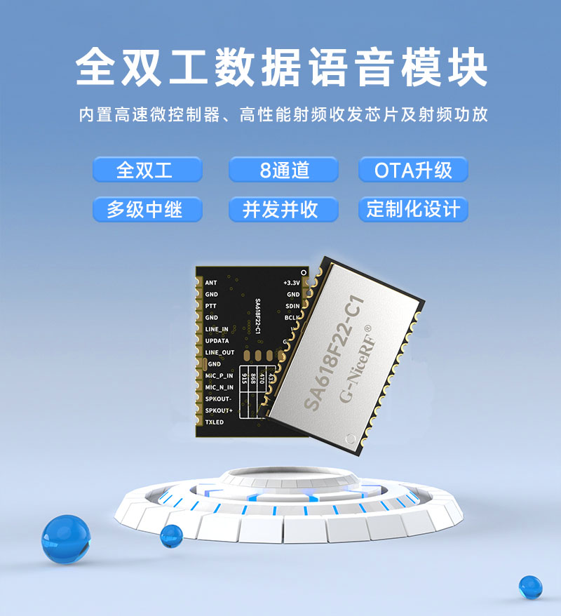 SA6x81-C1全雙工模塊