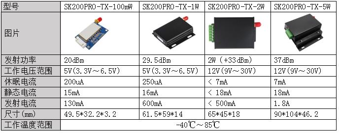 開(kāi)關(guān)控制模塊