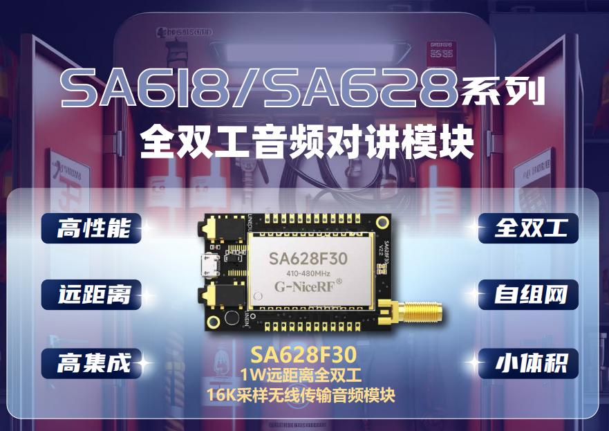 SA6X8全雙工模塊