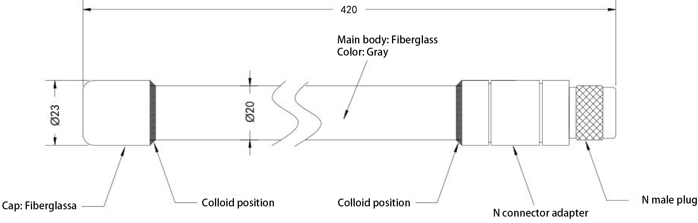 玻璃鋼天線SW-BLG420-U尺寸